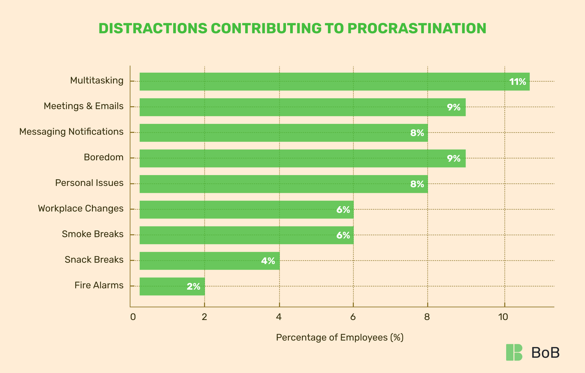 Time Management Statistics And Facts in 2025 - BeOnBoard