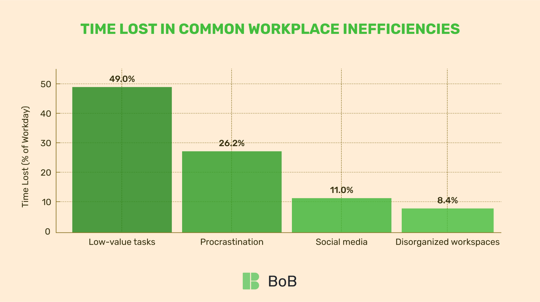 Time Management Statistics And Facts in 2025 - BeOnBoard